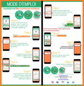 Mode d'emploi invendus commerçants